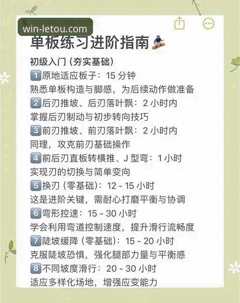 lets体育平台使用教程：从入门到精通的letou乐投手机版操作指南